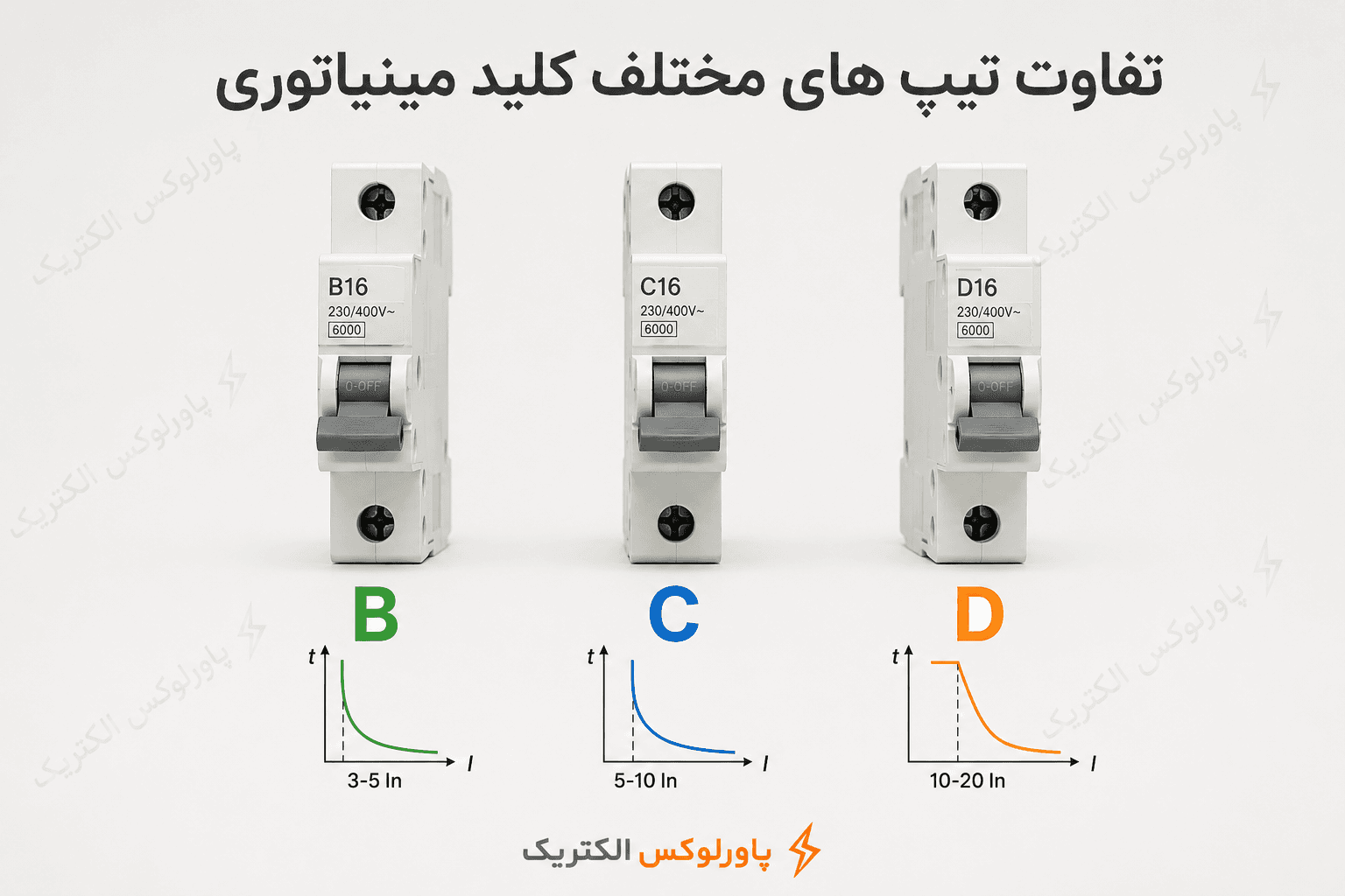 تفاوت کلید مینیاتوری تیپ B، C و D چیست؟ | کدام فیوز مینیاتوری برای ساختمان و صنعت مناسبتر است؟