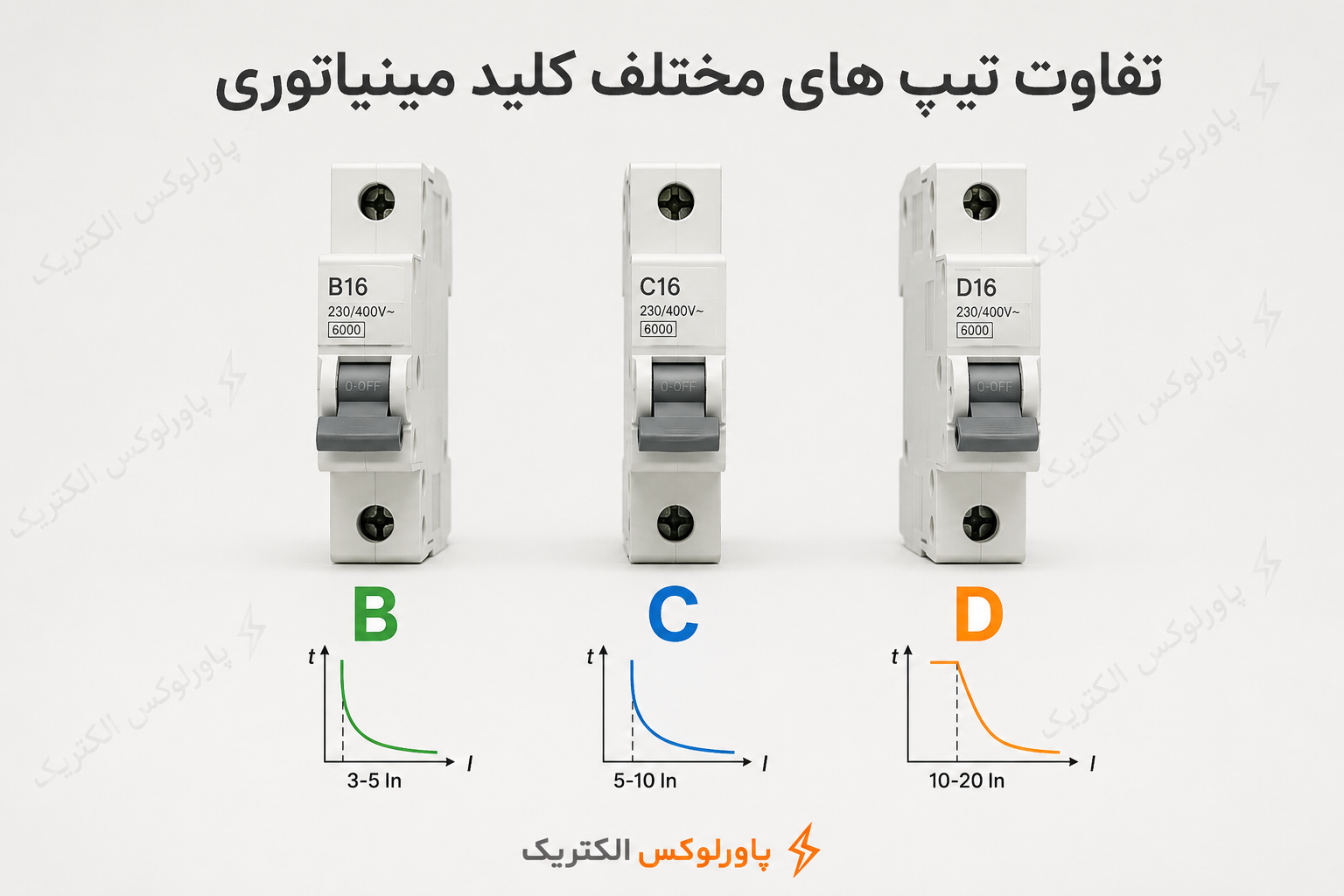 تفاوت کلید مینیاتوری تیپ B، C و D چیست؟ | کدام فیوز مینیاتوری برای ساختمان و صنعت مناسب‌تر است؟