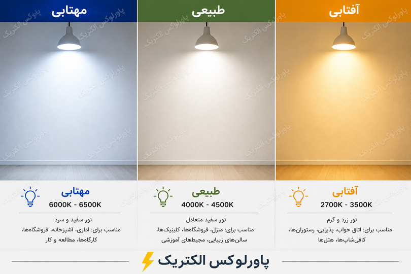 تفاوت نور مهتابی، آفتابی و طبیعی؛ کدام رنگ نور برای شما مناسبتر است؟